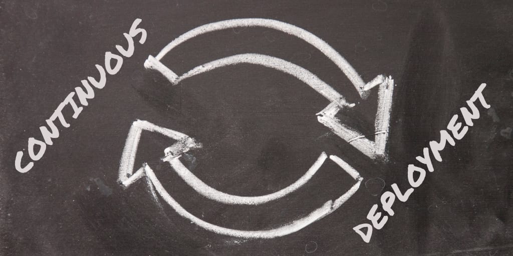 Managing Test Environments In A Continuous Deployment Context | Apwide Golive Test Environment Management In A Continuous Deployment Context