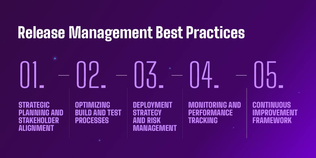 Release Management Best Practices