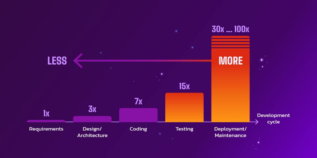 Shift Left Testing Strategies for Agile and DevOps Teams_info_1