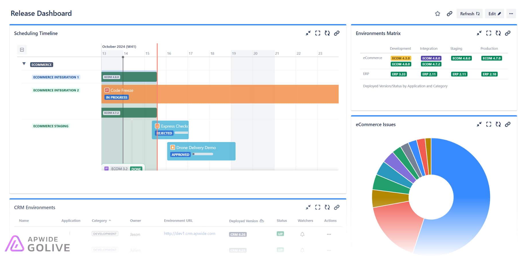 Jira dashboard focusing on release and environment information