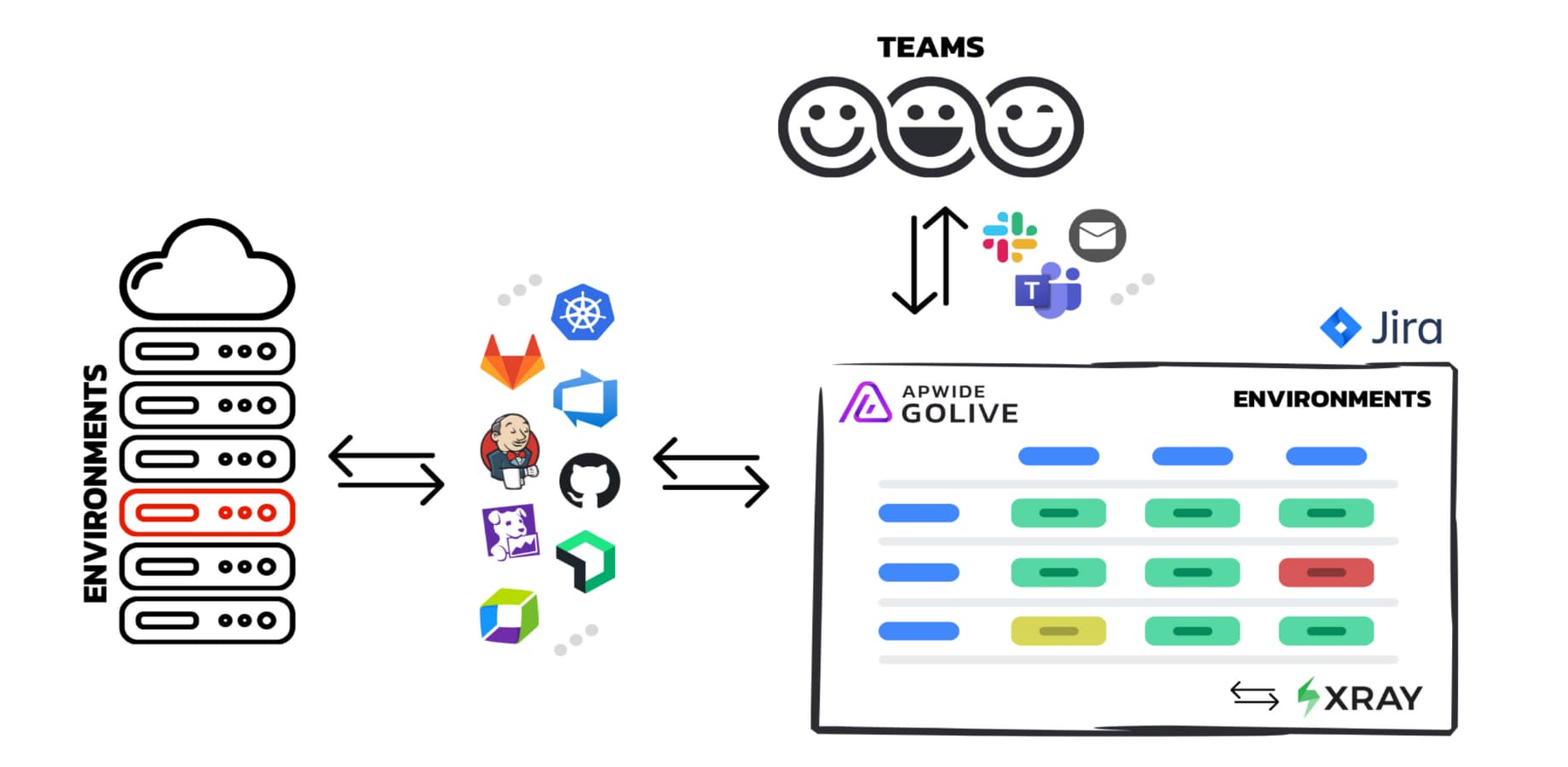 Apwide Golive Explained