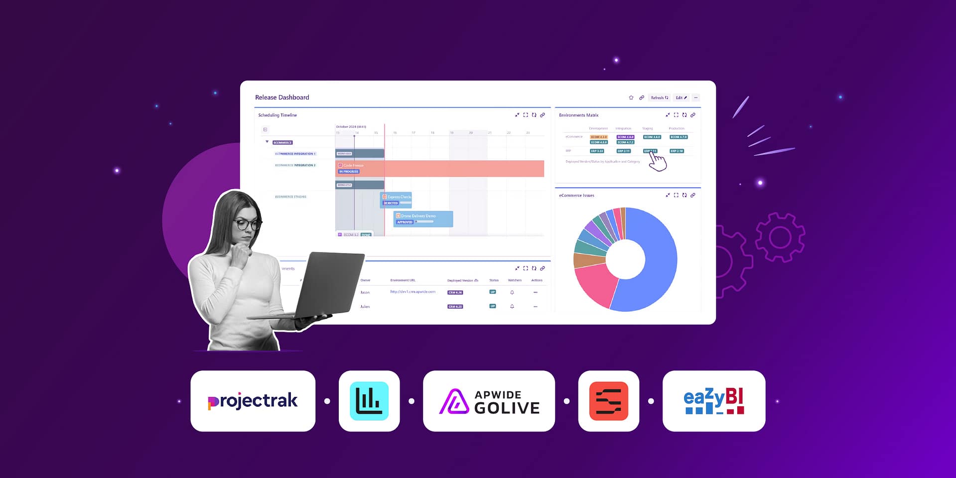 Kill Your Project Status Reports Jira Report Dashboards
