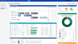 Jira Dashboard with Golive Gadgets