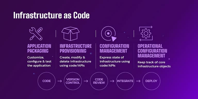 Infrastructure as a Code (IAC): The Essential Guide 2025
