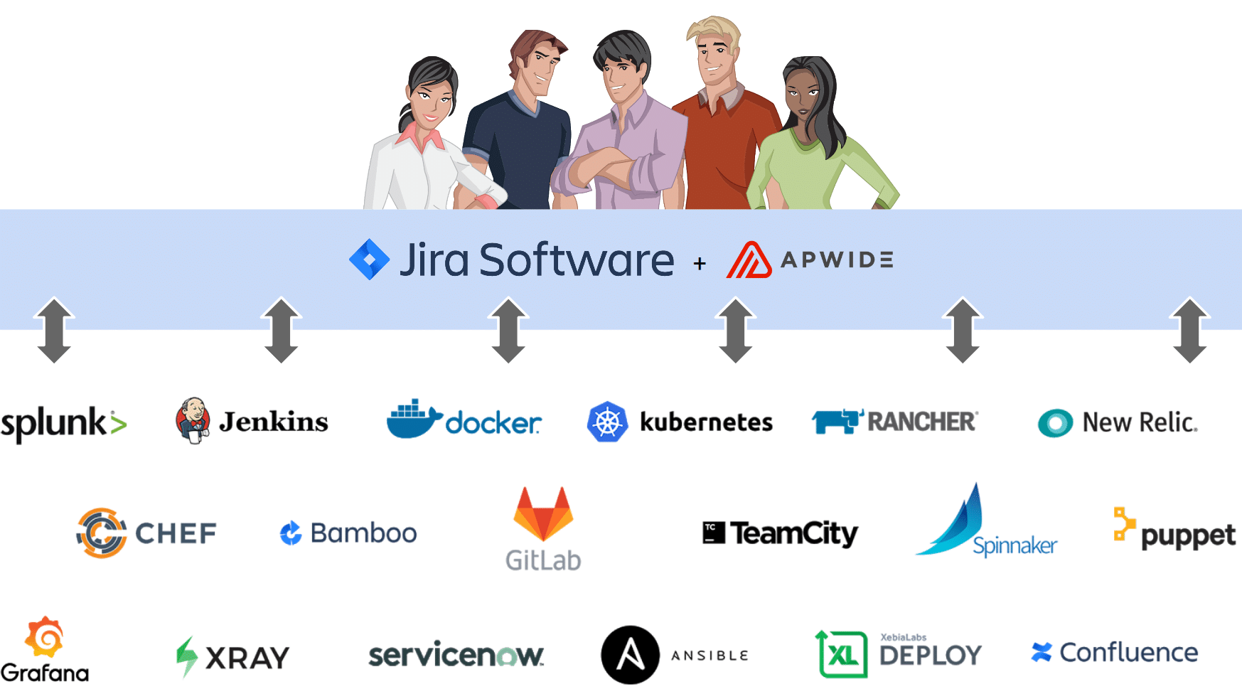 Jira Environment Release Integration With Jenkins Docker Gitlab And Teamcity