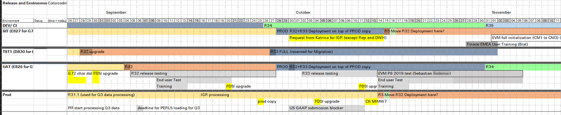 Excel Timeline for Release Management