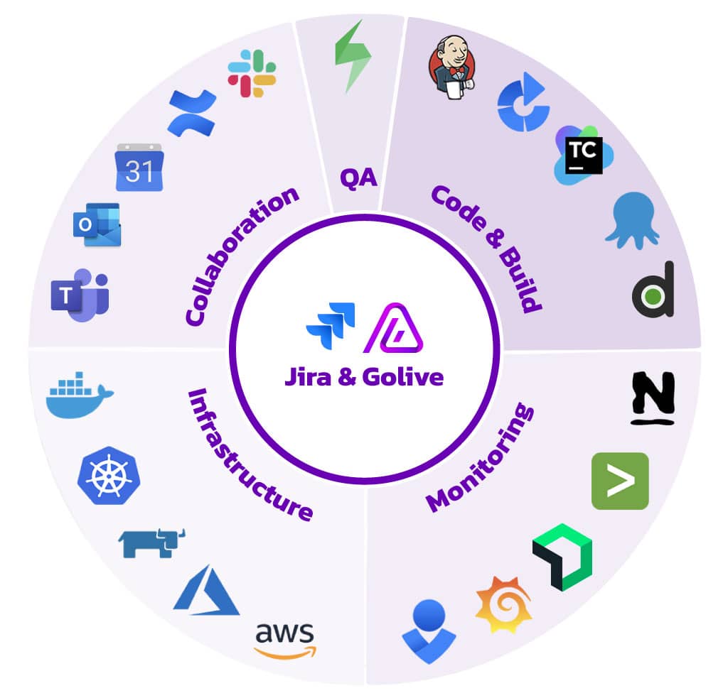 Apwide_Golive_Integrations Apwide Golive Integrations