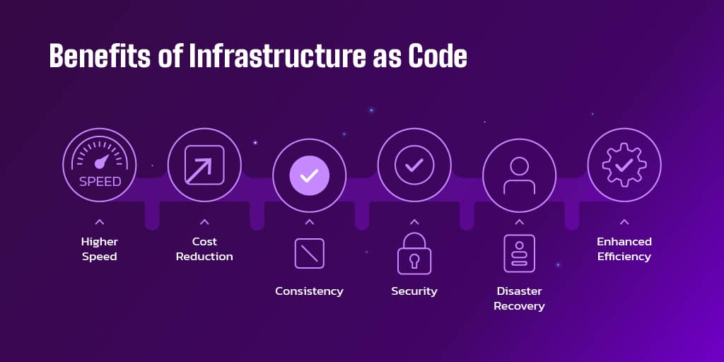 Benefits Of Infrastructure As Code Benefits Of Infrastructure As Code