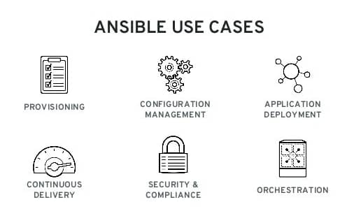 Use Cases Of Ansible Use Cases Of Ansible