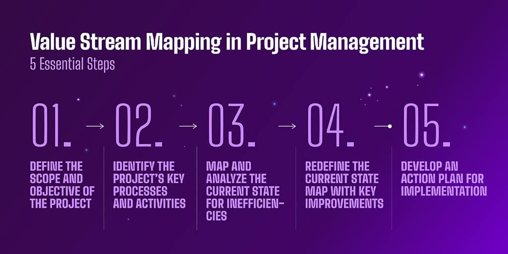 Value Stream Mapping In Project Management Value Stream Mapping In Project Management Info 1 1
