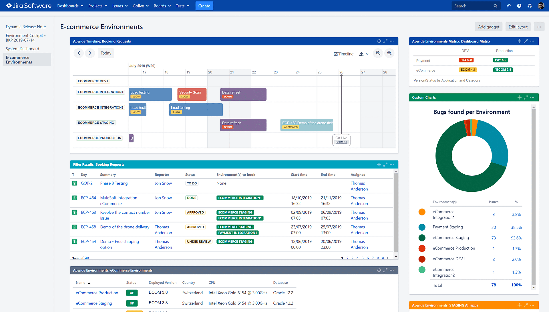 Jira Dashboard With Golive Gadgets