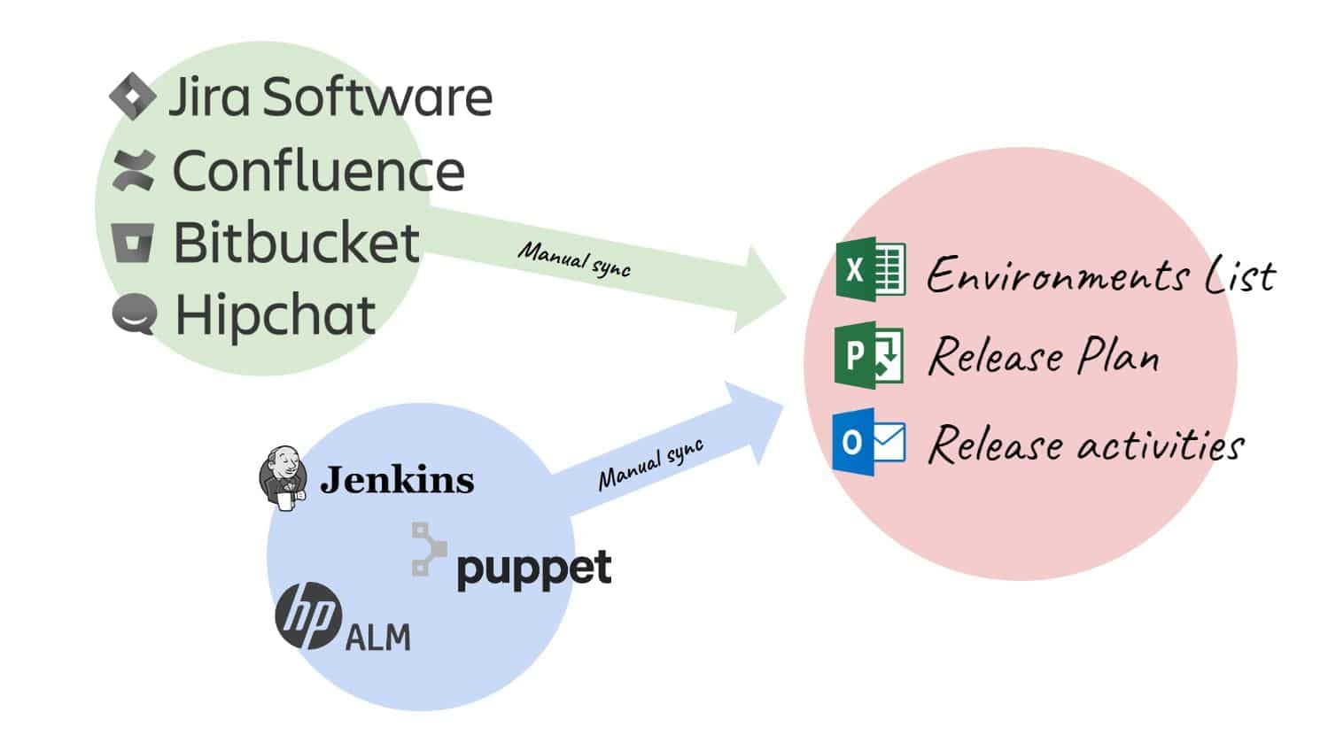 Nestle Nespresso Tooling