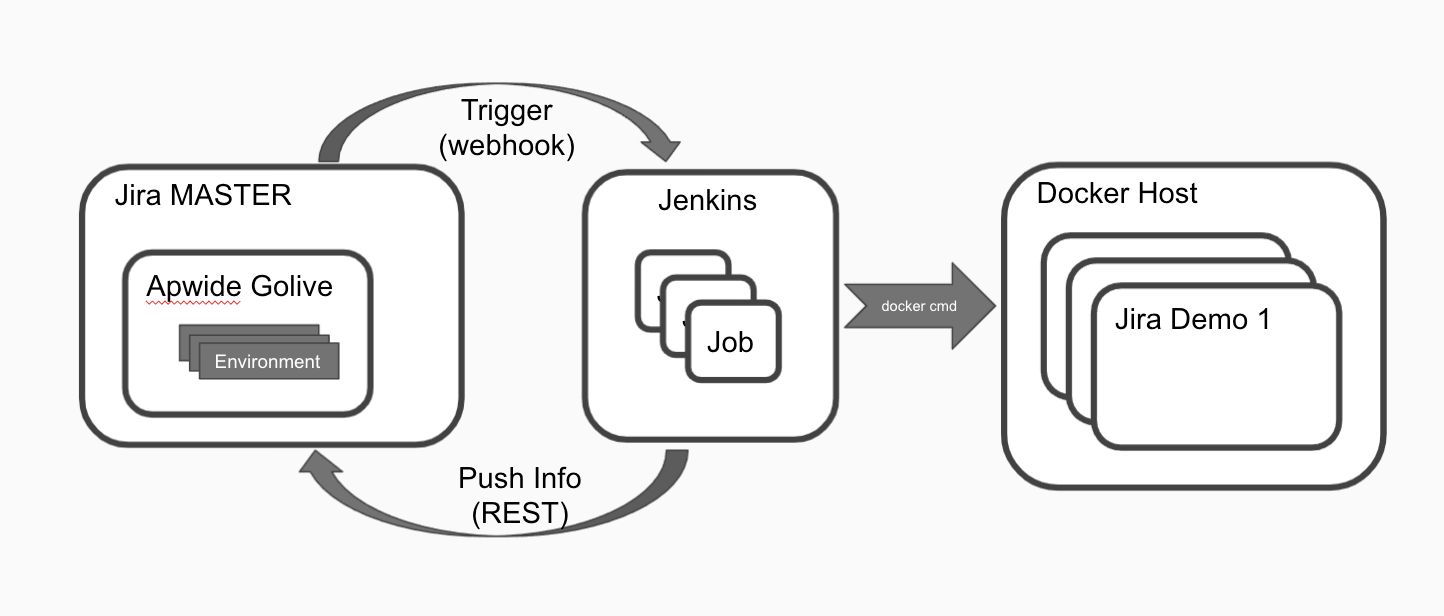 Golive Jenkins Docker