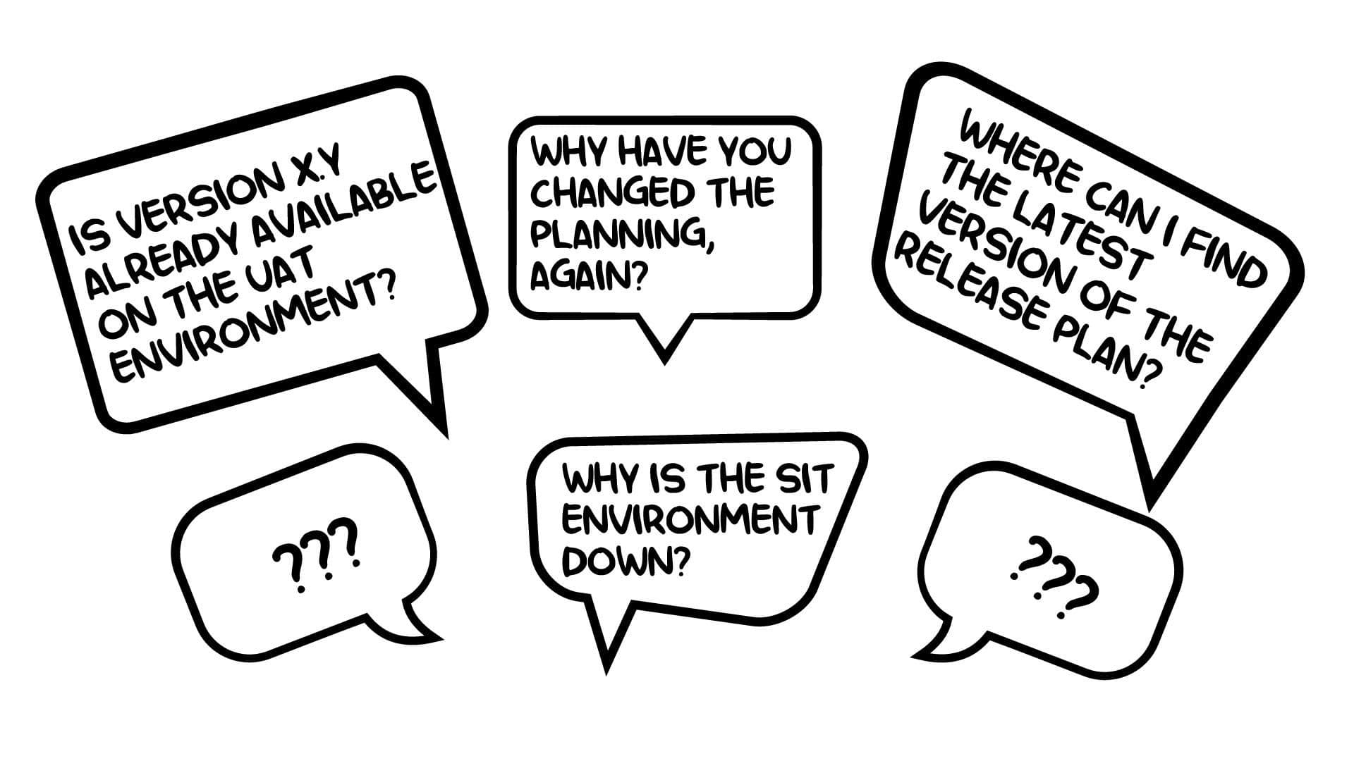 Swiss Re Release Management Questions