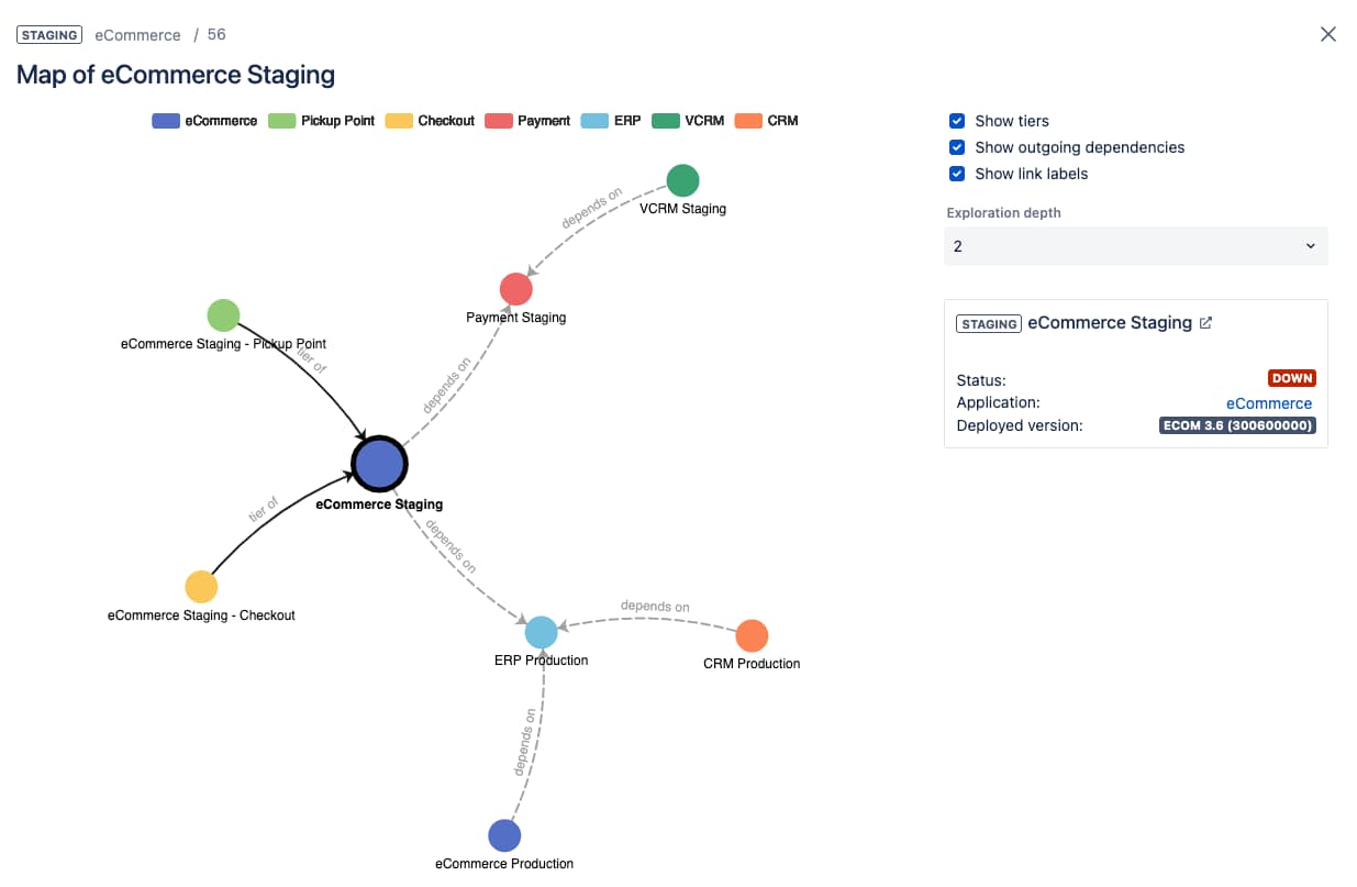 Apwide Golive Test Environment Jenga