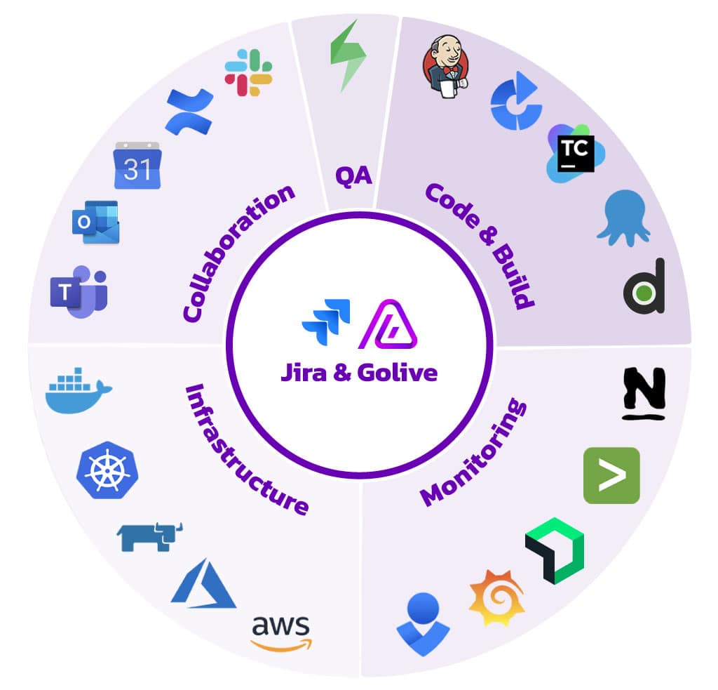 Apwide Golive Integrations