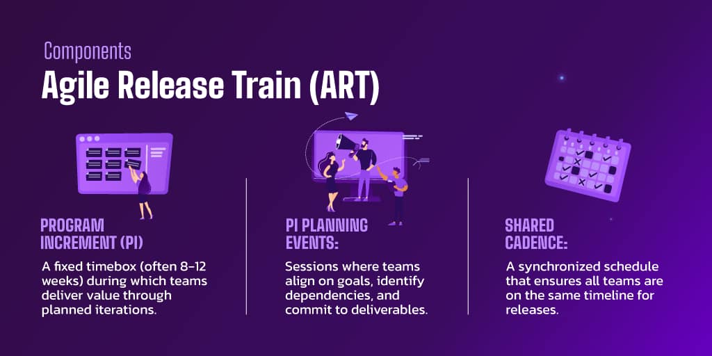 Art_Components-Safe-Release-Management Art Components - Safe Release Management