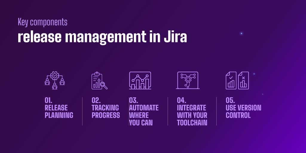 Key Components Release Management In Jira