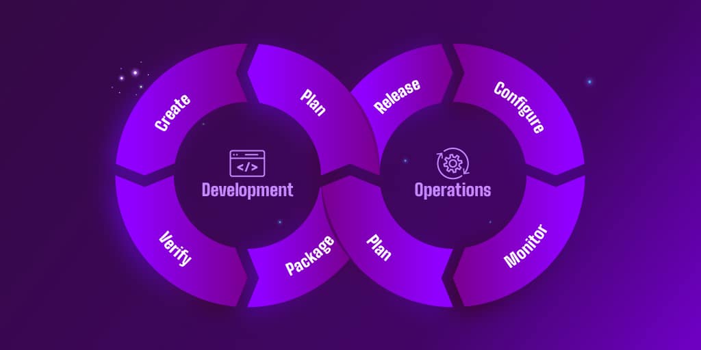 Release Management In Devops Release Management In Devops Stages