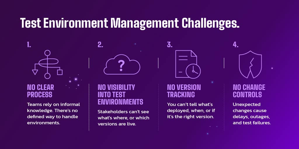 Test Environment Challenges