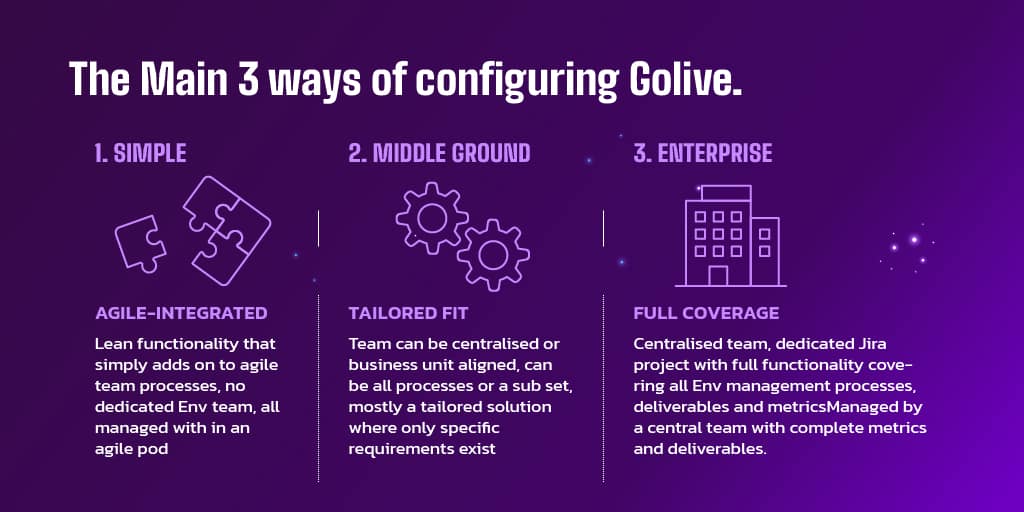 Three Main Ways Of Implementing Golive 
