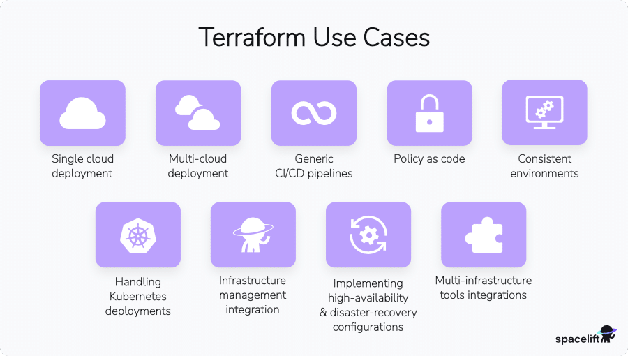 Terraform Use Cases Explained 