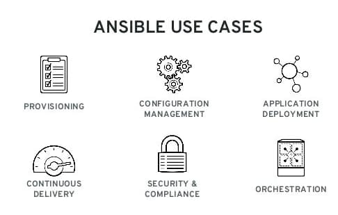 Use Cases Of Ansible 