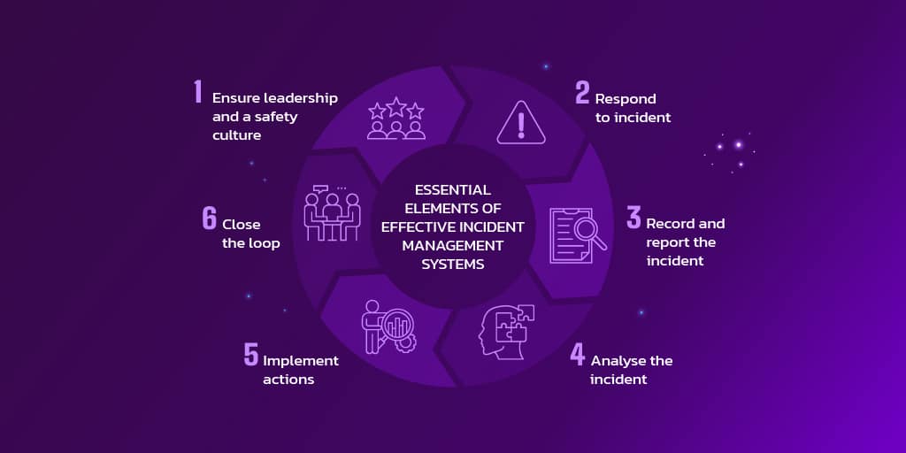 A - Incident Management Essential Guide_Info_1 A - Incident Management Essential Guide