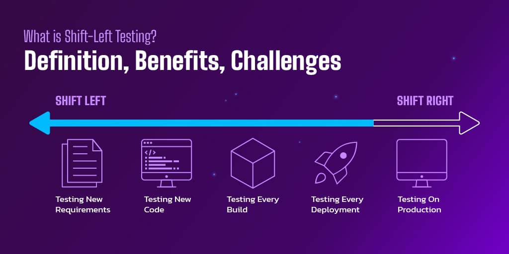 A - Shift Left Testing Essential Guide-02 A - Shift Left Testing Essential Guide-02
