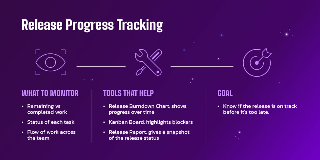 Jira Release Management Progress Tracking