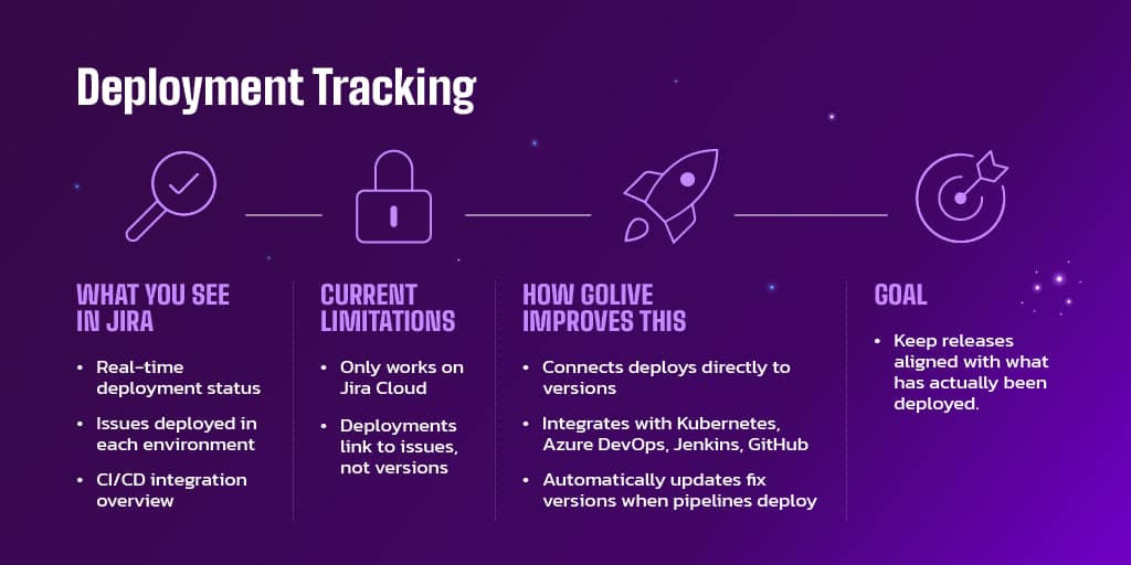 Jira Release Management Deployment Tracking