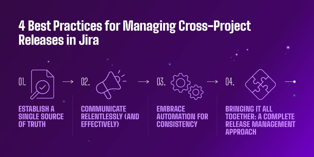 Managing Cross Project Releases In Jira Managing Cross Project Releases In Jira