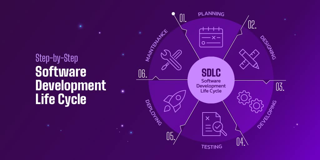 Software Release Management - Software Development Life Cycle