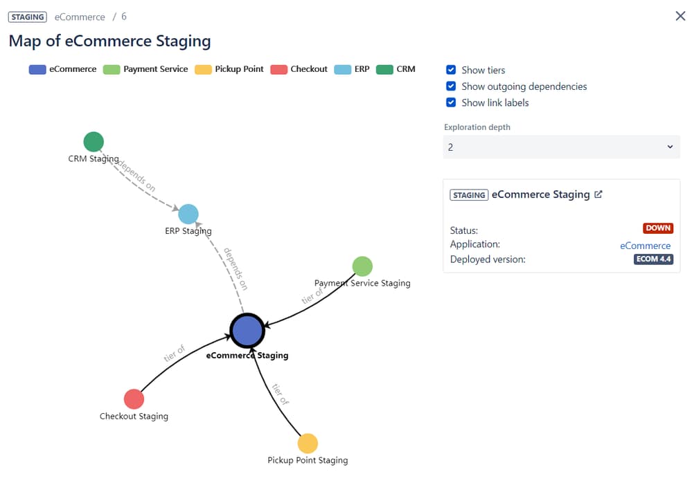 Map Of Ecommerce Staging Jira Release Management