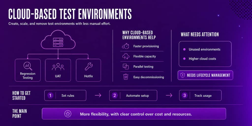 Cloud Based Test Environment Management Trends