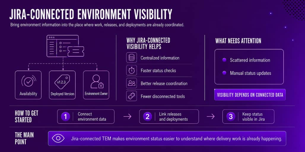 Jira Connected Environment Visibility - Test Environment Management Trend