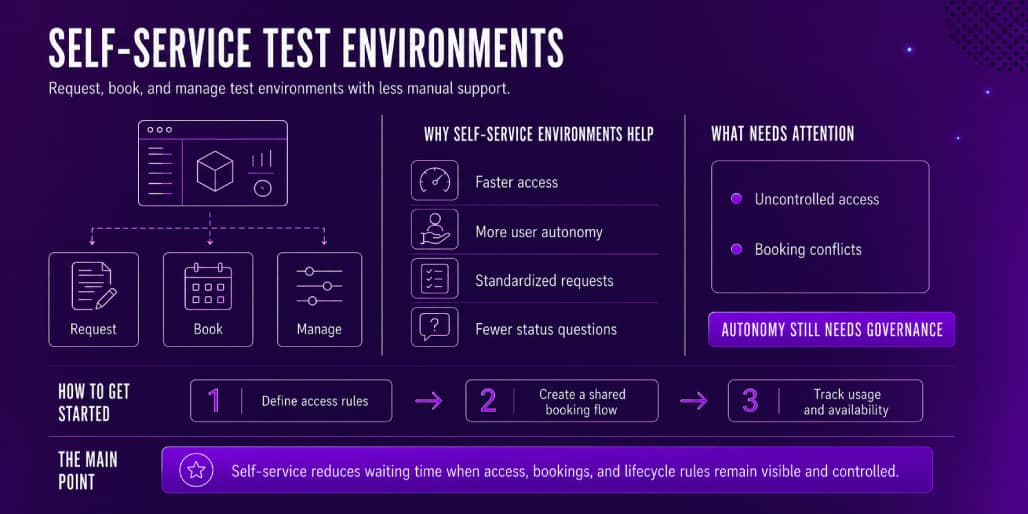 Self Service Test Environment Management Trend