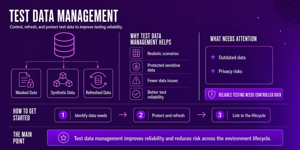 Test Data Management Test Environment Management Trend