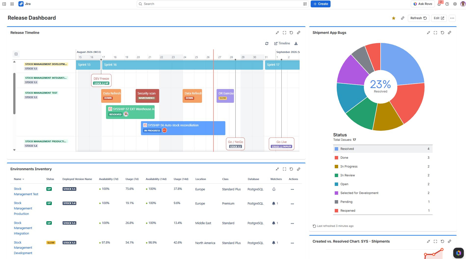 Jira Cloud Release Dashboard Jira Cloud Release Dashboard