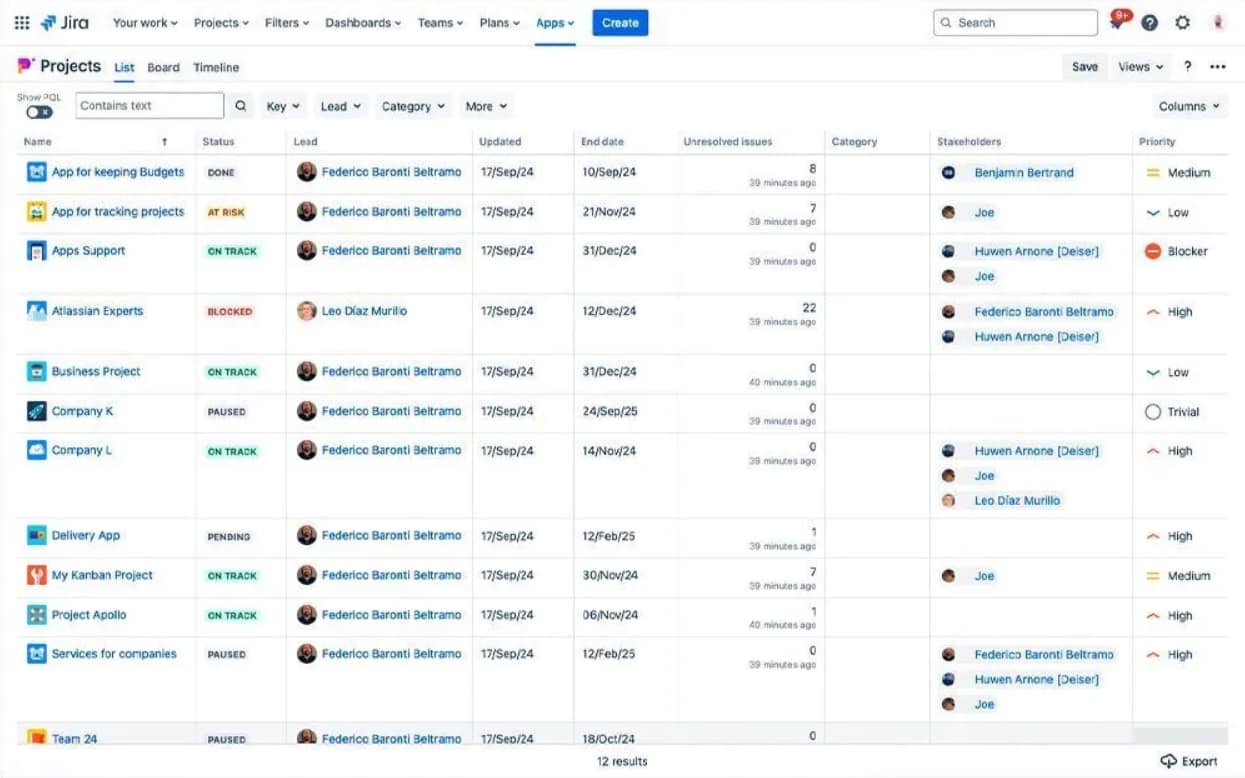 Projectrak From Deiser Projectrak From Deiser