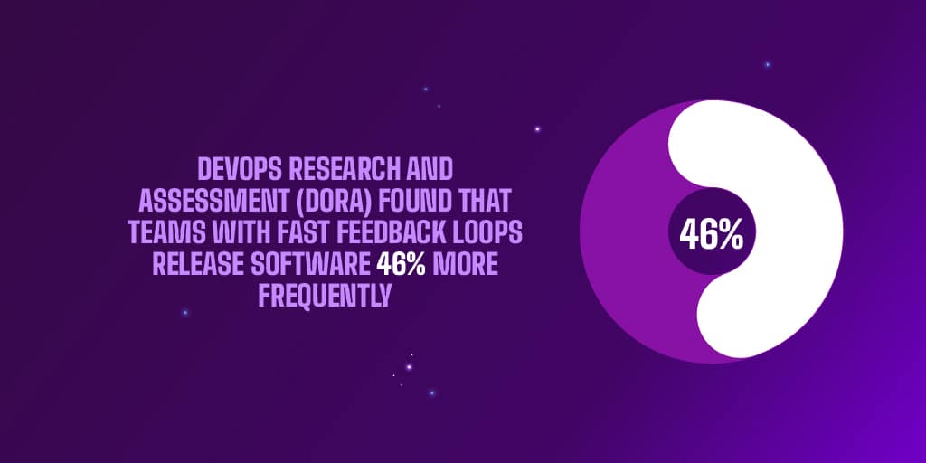Shift Left Testing Strategies for Agile and DevOps Teams
