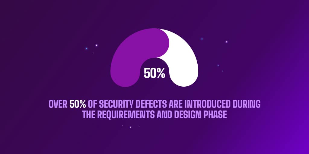 Shift Left Testing Strategies for Agile and DevOps Teams